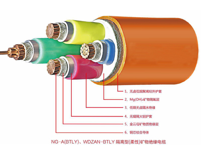 NG-A(BTLY)矿物绝缘米兰平台